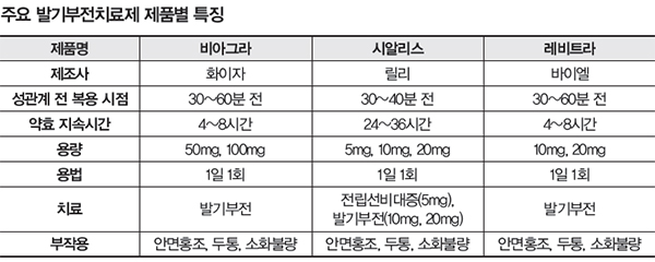 시알리스 구매 사이트